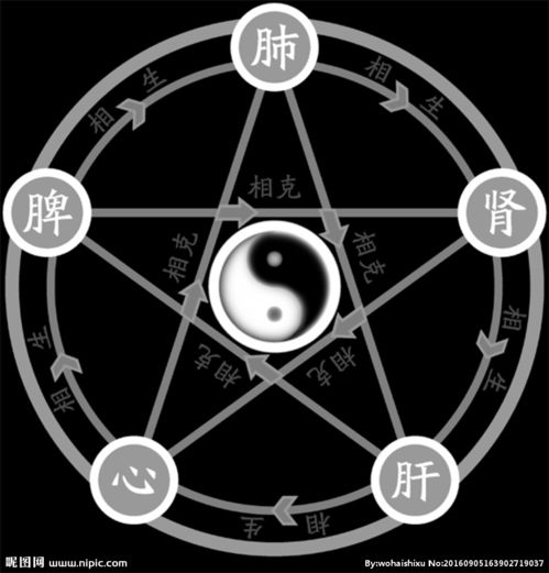 三字的五行八字屬什麼顏色好