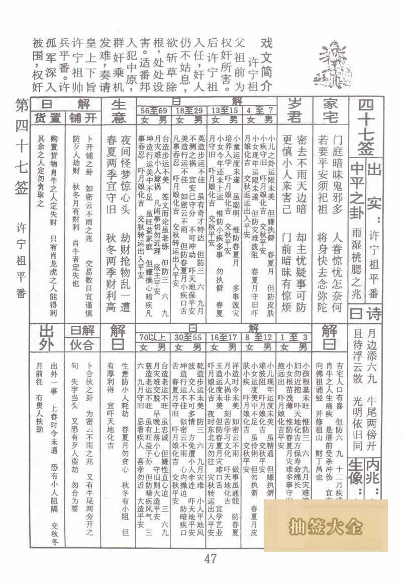 佛祖靈籤 第47籤:許寧祖平番 中平籤