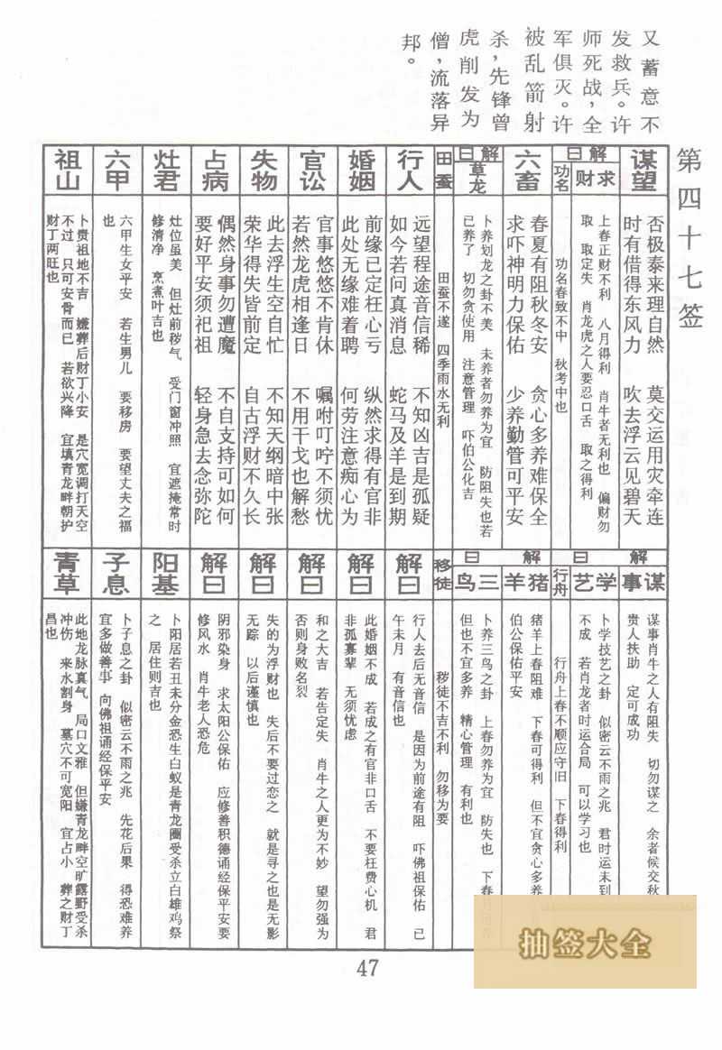 佛祖靈籤 第47籤:許寧祖平番 中平籤