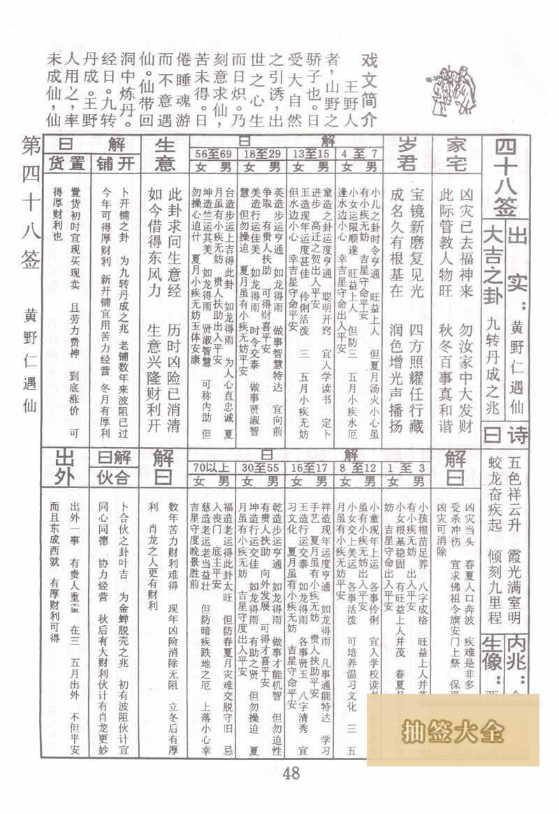 佛祖靈籤 第48籤：黃野仁遇仙 大吉籤