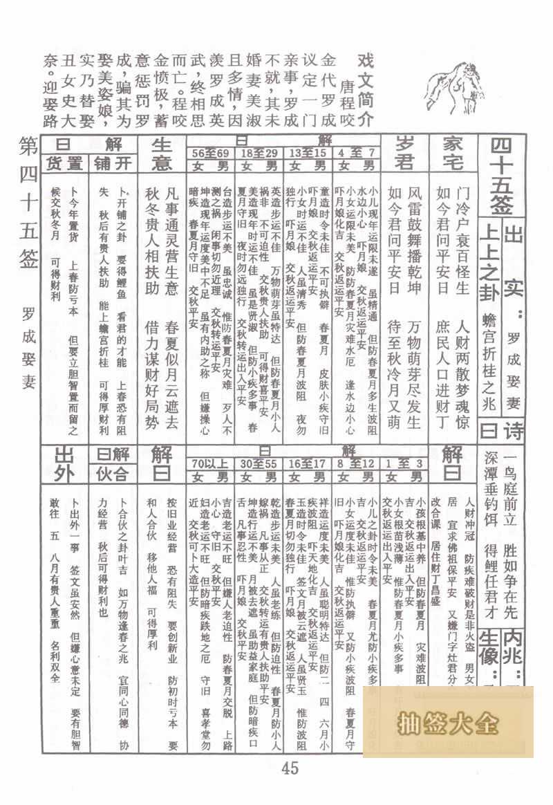 佛祖靈籤 第45籤:羅成娶妻 上上籤