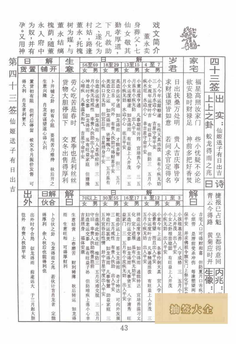 佛祖靈籤 第43籤:仙姬送子 上上籤