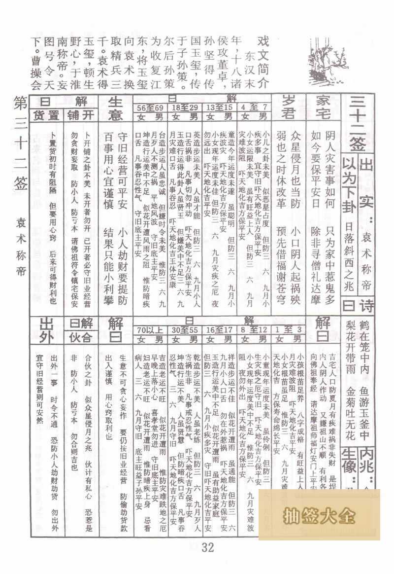 佛祖靈籤 第32籤:袁術稱帝 中下籤