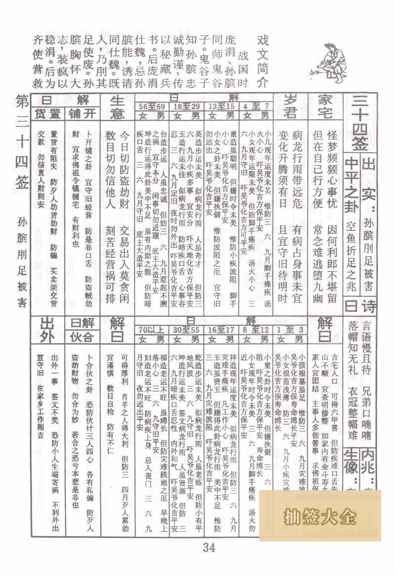 佛祖靈籤 第34籤:武吉賣柴 大吉籤