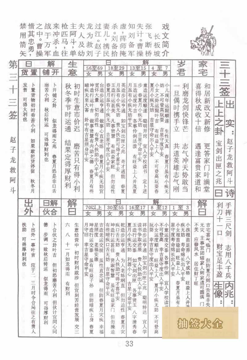 佛祖靈籤 第33籤:趙子龍救阿斗 上上籤