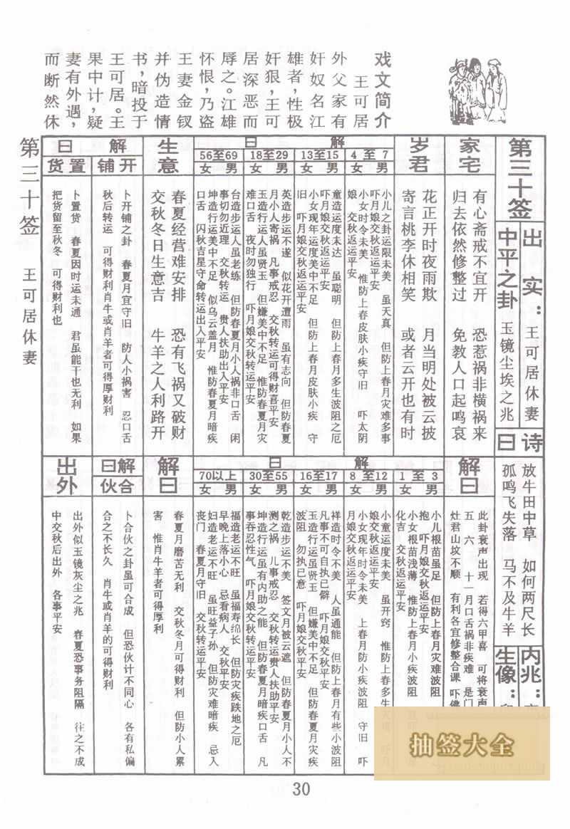 佛祖靈籤 第30籤:王可休妻 中平籤