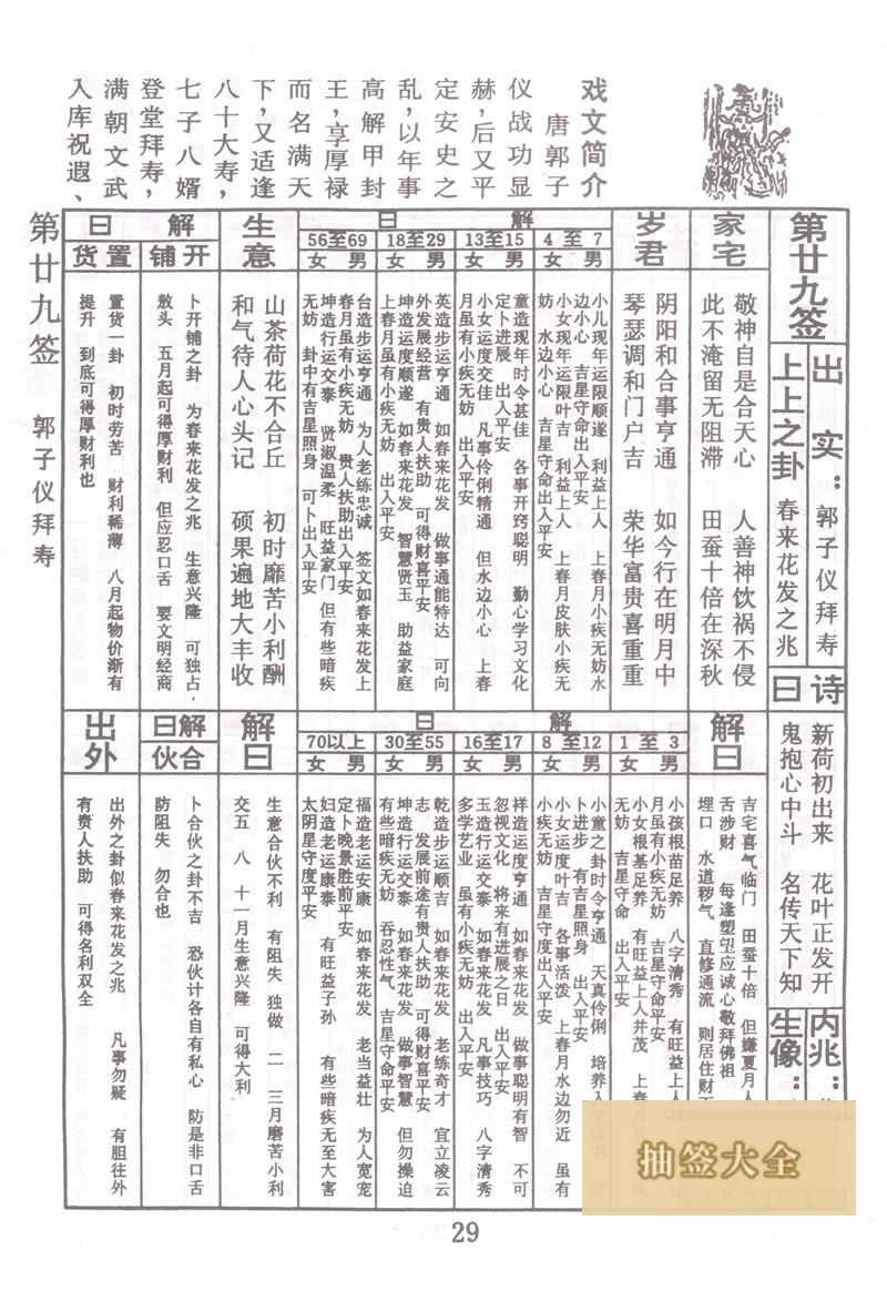 佛祖靈籤 第29籤:郭子儀拜壽 上上籤