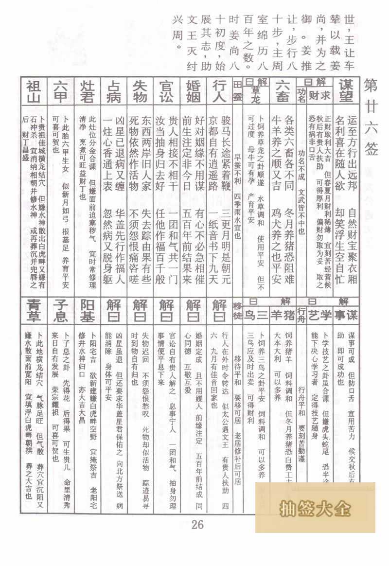 佛祖靈籤 第26籤:姜太公遇文王 大吉籤