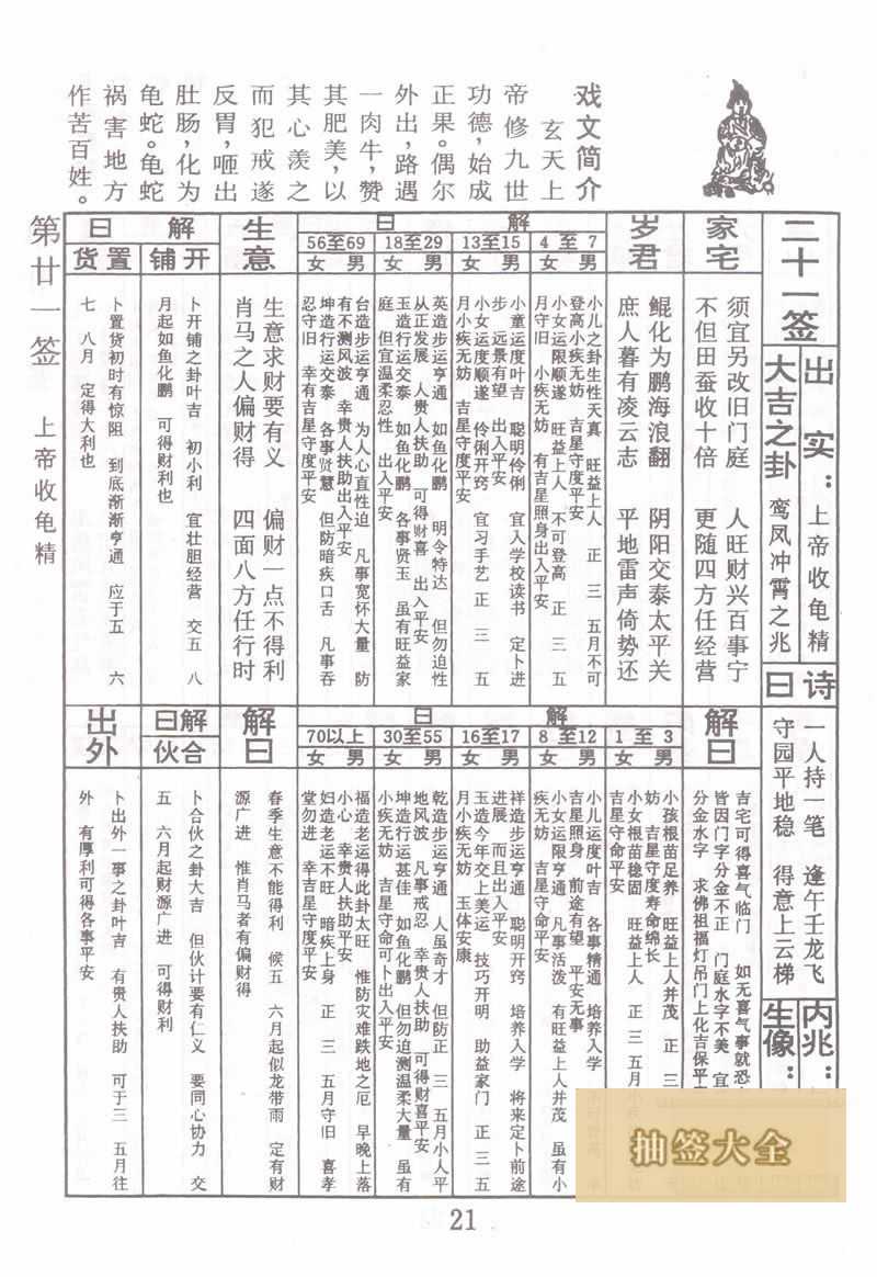 佛祖靈籤 第21籤:上帝收龜精 大吉籤
