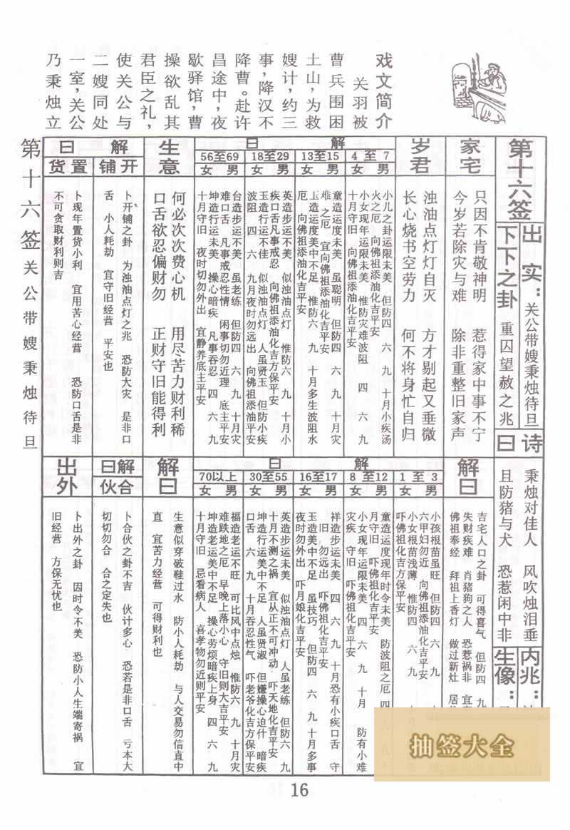 佛祖靈籤 第16籤:關公秉燭待旦 下下籤