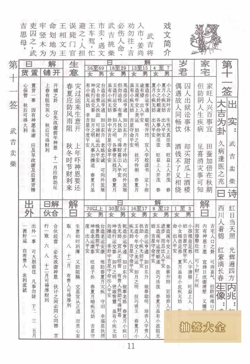佛祖靈籤 第11籤:武吉賣柴 大吉籤