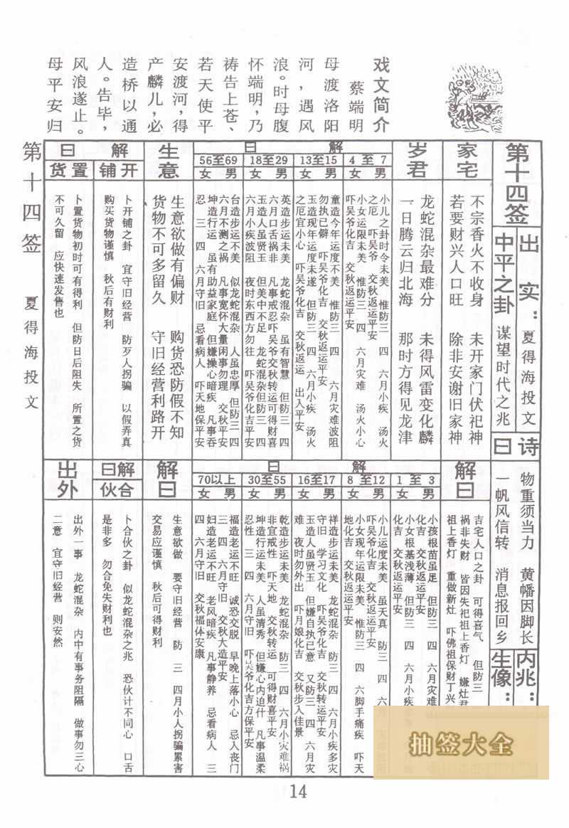 佛祖靈籤 第14籤:夏得海投文 中平籤