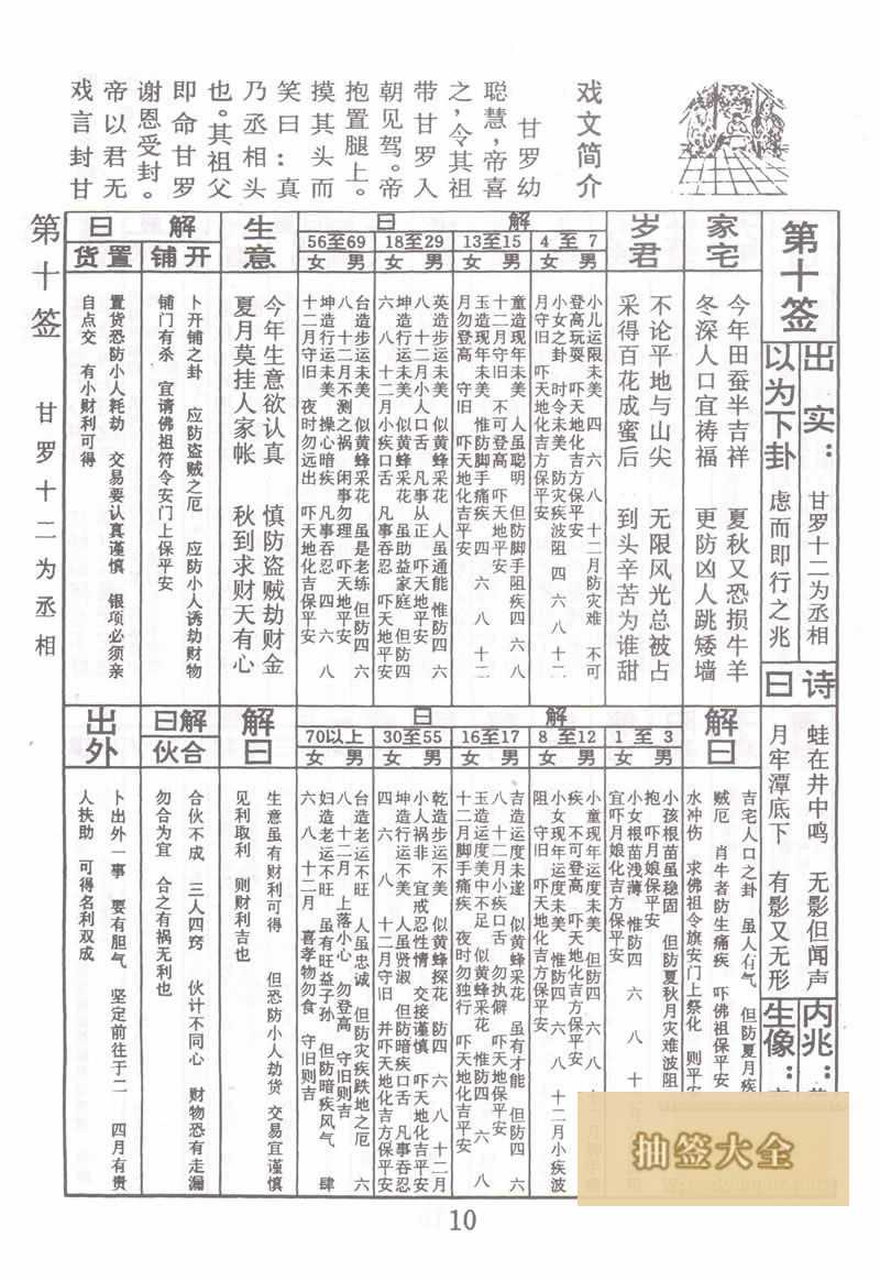 佛祖靈籤 第10籤:甘羅十二為丞相 中下籤