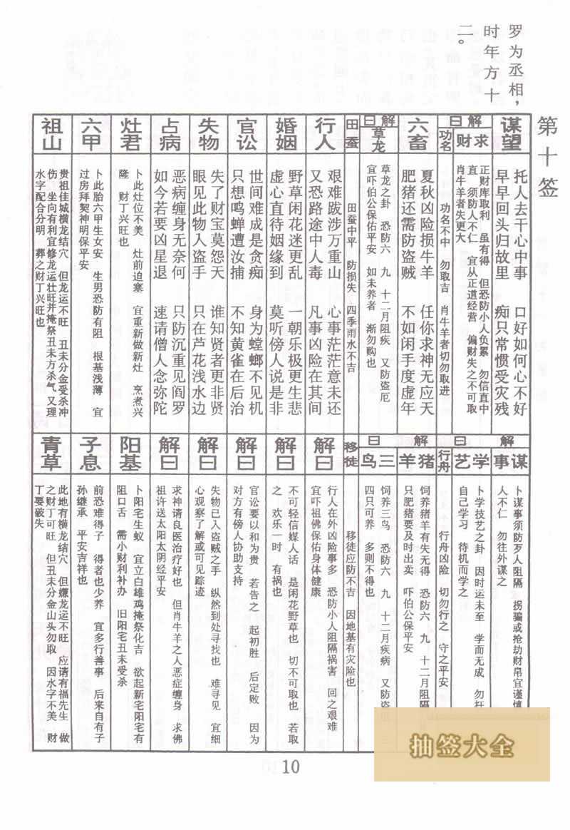 佛祖靈籤 第10籤:甘羅十二為丞相 中下籤