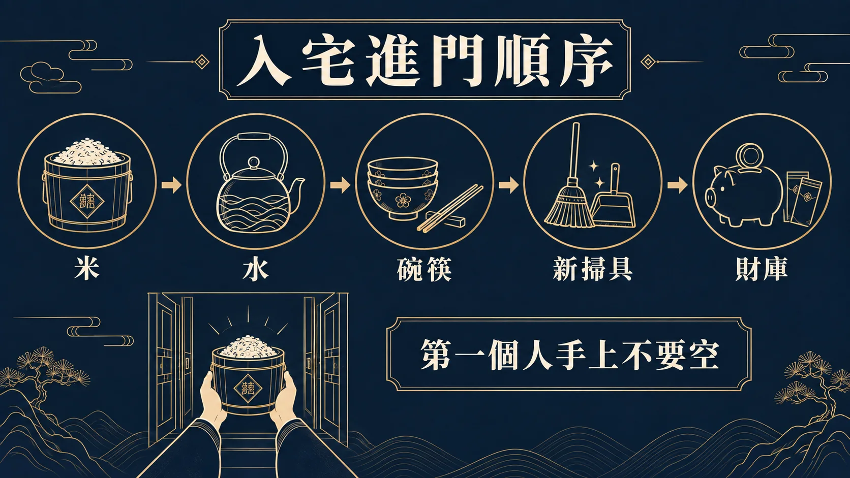 入宅進門順序米水碗筷新掃具財庫與不可空手