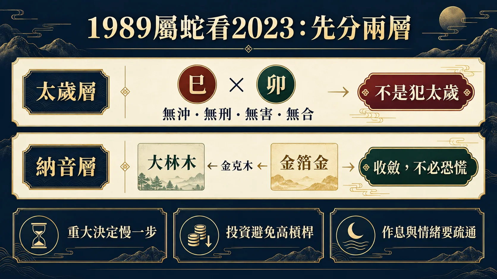 1989屬蛇2023癸卯太歲與納音金克木兩層判讀圖