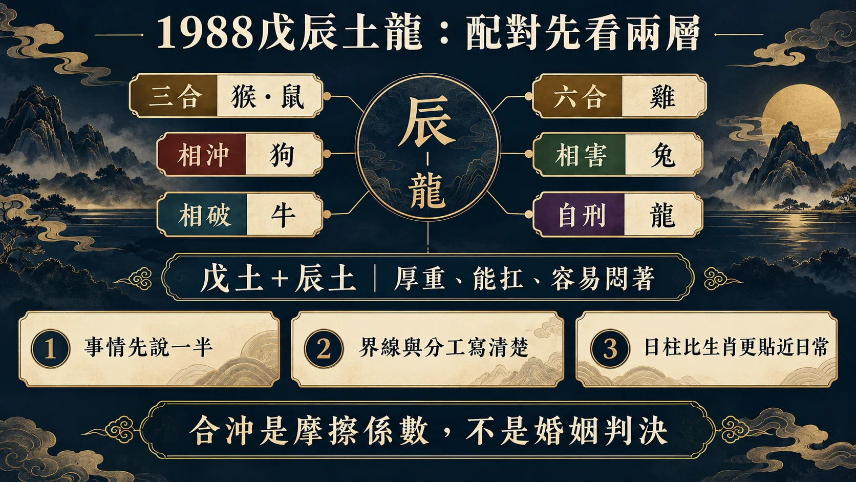 1988戊辰土龍生肖三合六合沖害破與婚配判讀圖