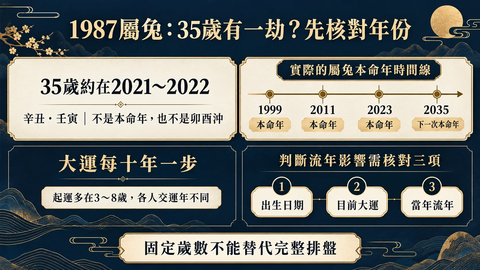 1987屬兔35歲有一劫年份核對與本命年時間線圖