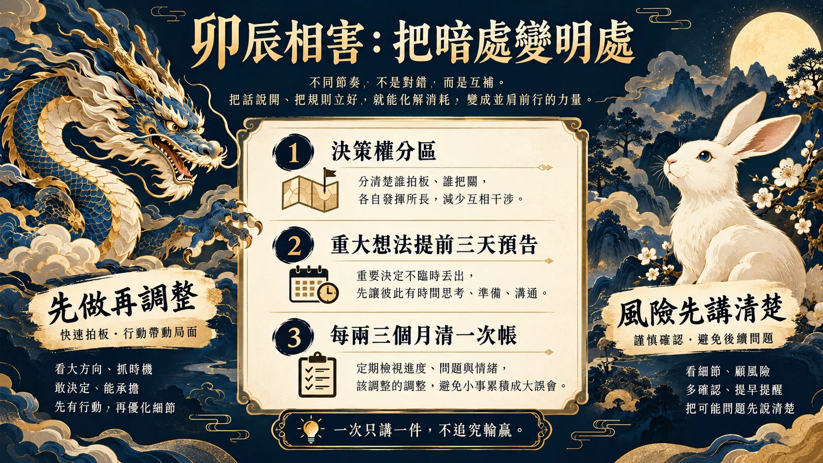 屬龍屬兔卯辰相害決策分區預告與清帳方法圖
