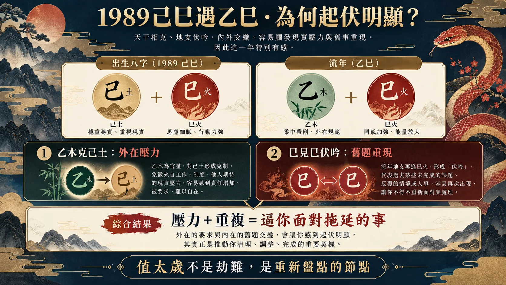 1989己巳蛇遇乙巳年木克土與巳火伏吟關係圖